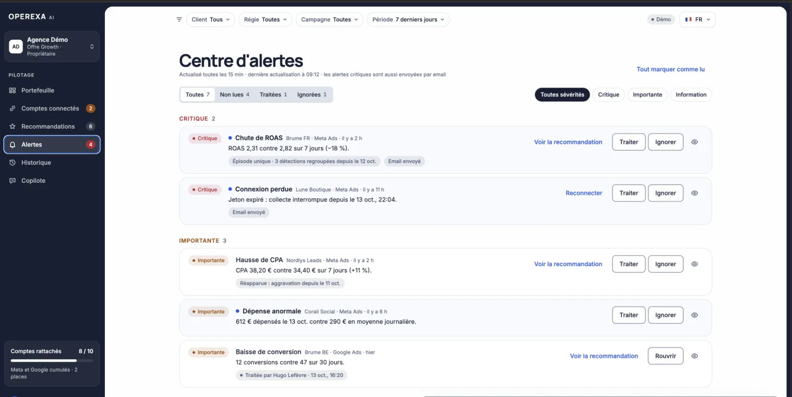 Operexa : le centre d'alertes des campagnes Meta Ads et Google Ads (données de démonstration)